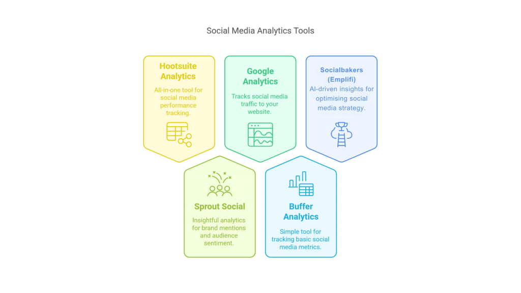 Social media analytics tools